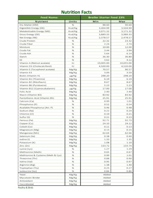 Broiler parent Feed - Image 3