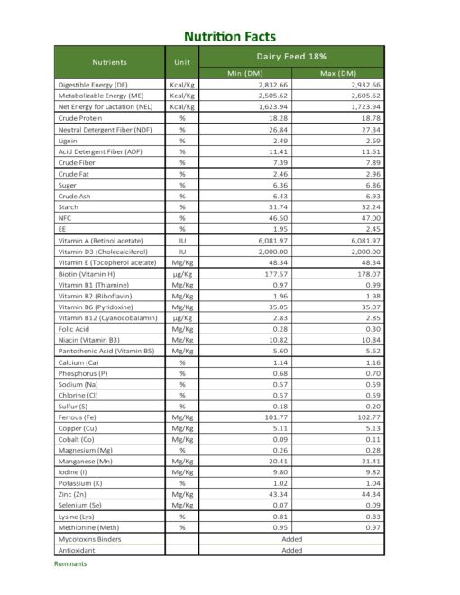 ⁦Dairy Feed 14% – 30 Kg Bag⁩ - الصورة ⁦3⁩