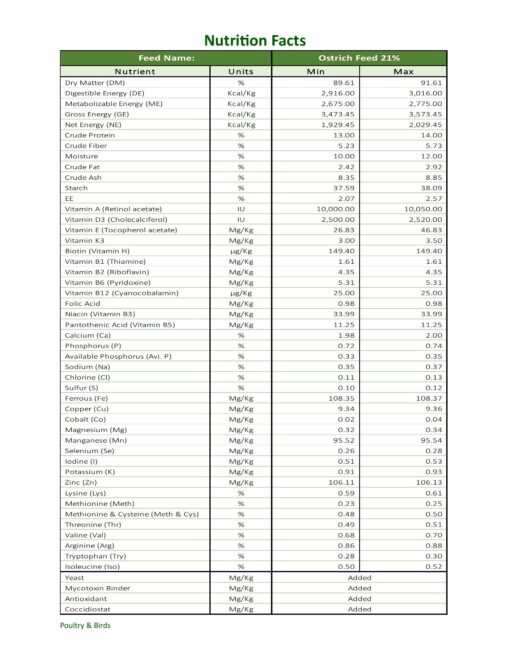 Ostrich Feed 21% – 30 Kg Bag - Image 2